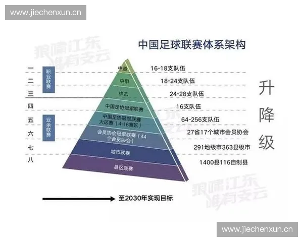 从中超到中乙中国足球联赛排名格局与竞争态势全景解析现状与趋势